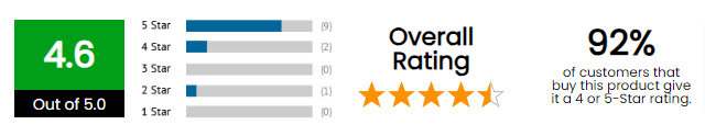 Organic Super Fiber Overall Ratings chart