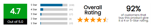 Super Green Juice Overall Ratings Chart by Touchstone Essentials